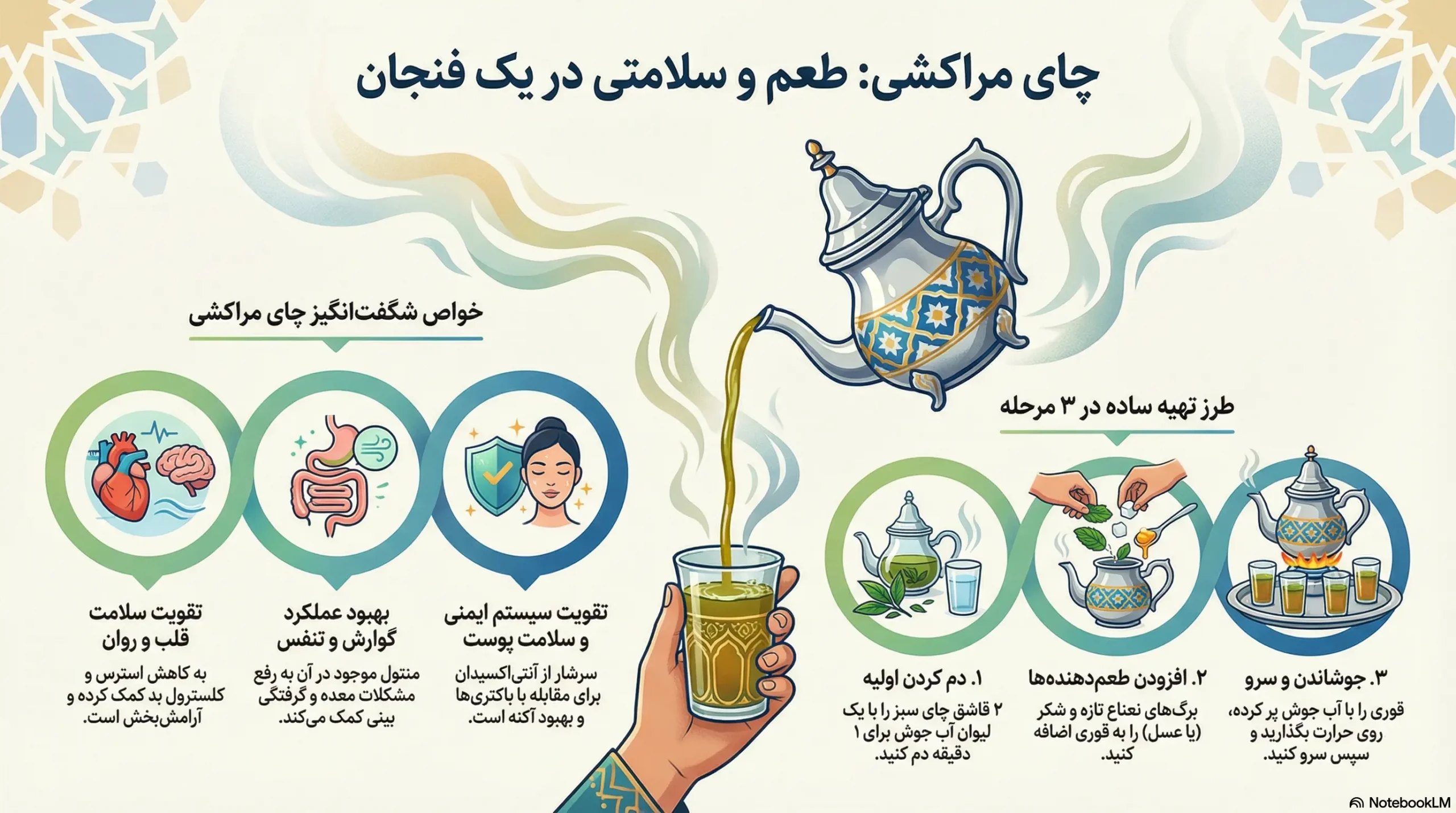 اینفوگرافیک چای مراکشی
