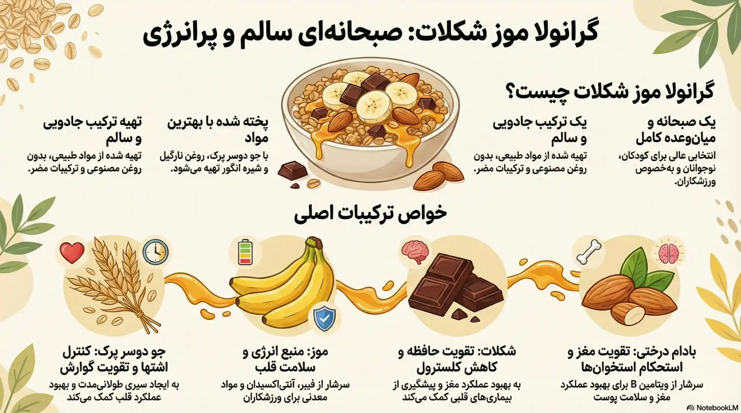 گرانولا موز شکلات