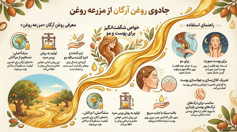 روغن آرگان اصل