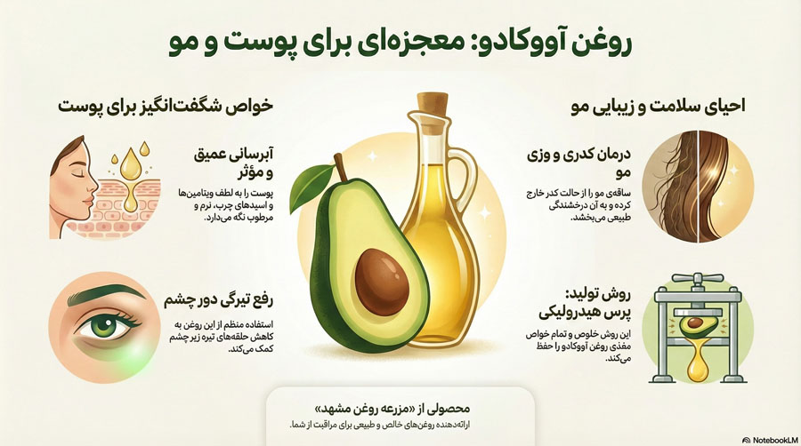 روغن آووکادو اصل