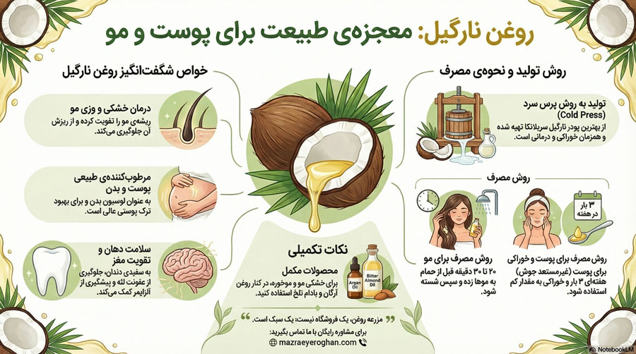 روغن نارگیل اصل